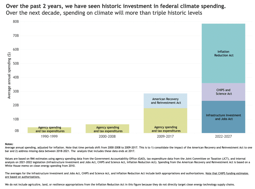 GRAPHIC IRA Article FedSpending 1990 29 JunShepard