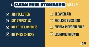 Graphic of the Benefits of a Clean Fuel Standard