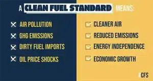 Graphic of the Benefits of a Clean Fuel Standard