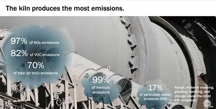 Photo of kiln with kiln emissions statistics