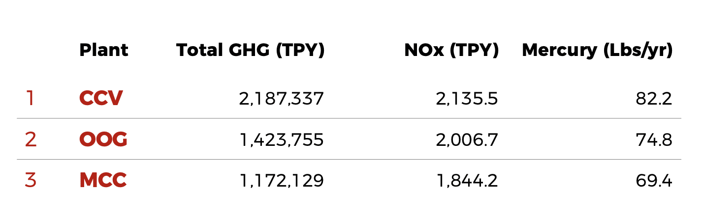 AJW GreenCement Table v2